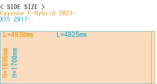 #Cayenne E-Hybrid 2023- + XT5 2017-